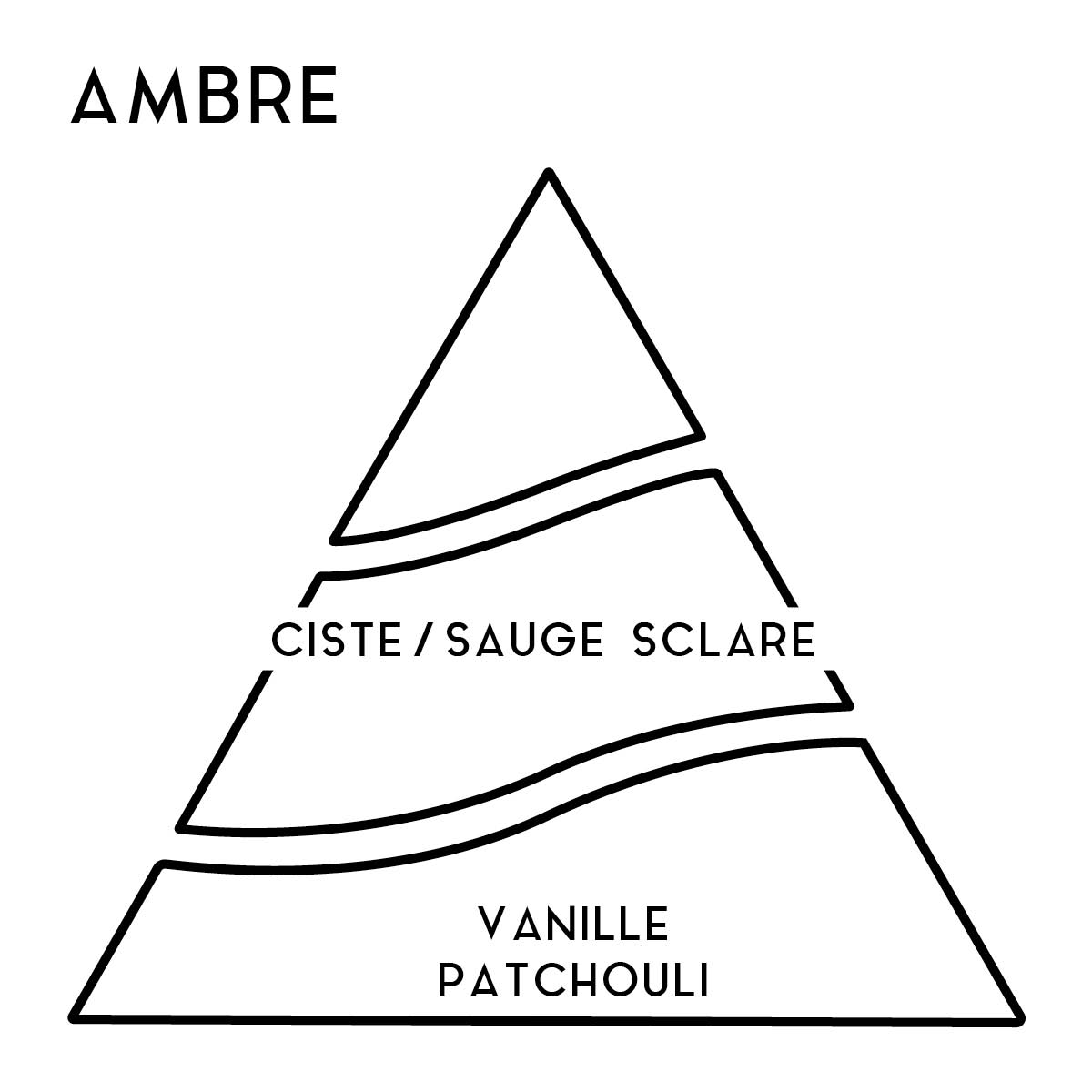 Pyramide_Ambre