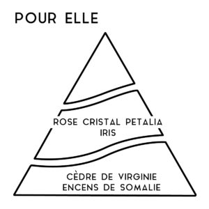Lessive Pour Elle